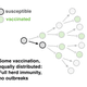 Image for article titled Charted: One unvaccinated person undermines the efforts of everyone else